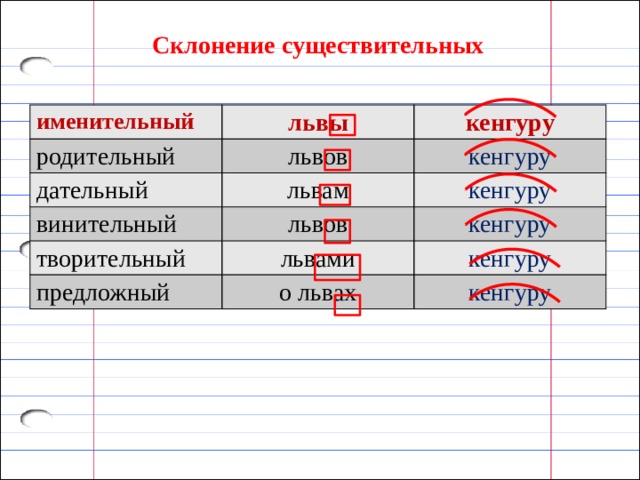 Несклоняемые существительные 6 класс презентация