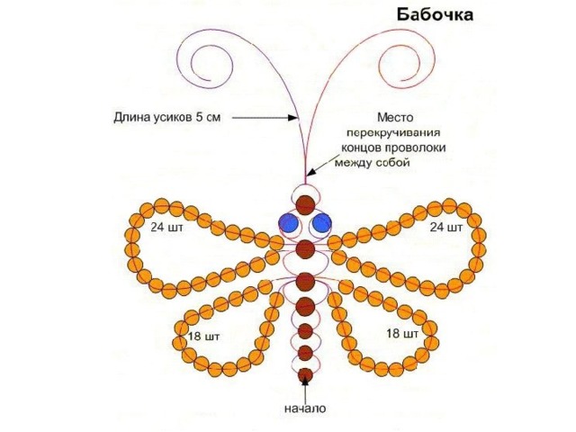 Бизнес план бисероплетение