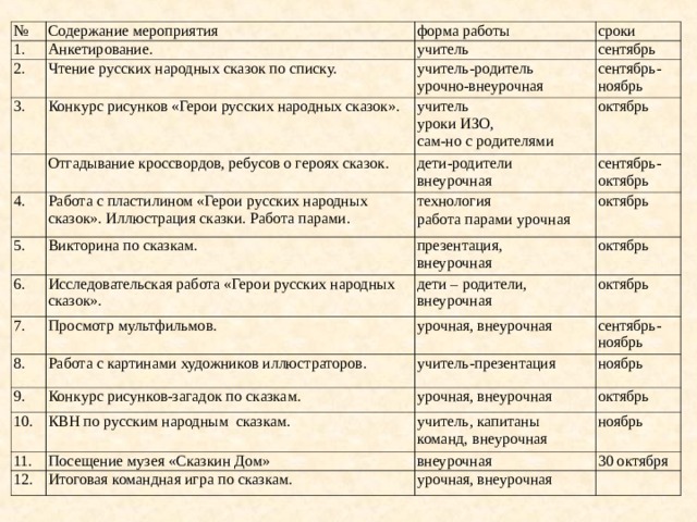 Содержание мероприятия. Содержания и формы мероприятия. Форма мероприятия по сказкам. Форма мероприятия о сказках. Название формы, содержания мероприятия.