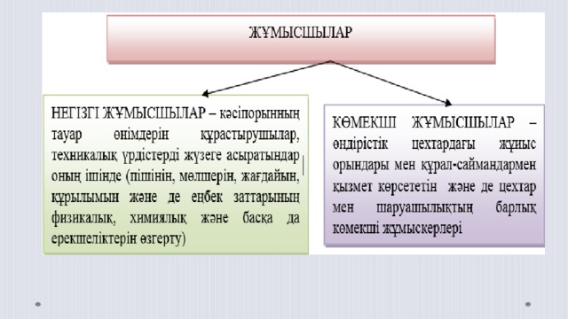 Адамның кейбір кездері