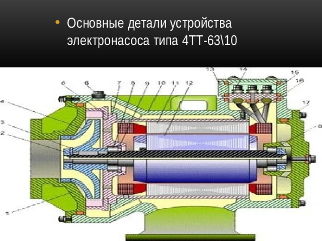 Основные детали устройства электронасоса типа 4ТТ-63\10 