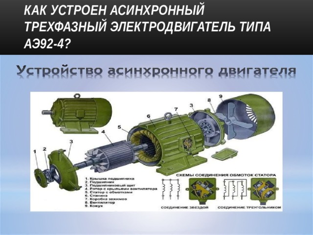 Как устроен асинхронный трехфазный электродвигатель типа АЭ92-4? 