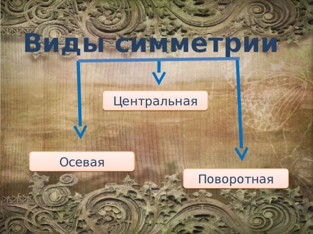 Виды симметрии Центральная Осевая Поворотная 