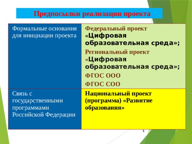 Предпосылки для реализации проекта