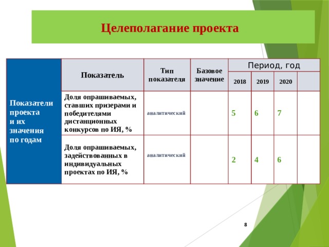 Типы индивидуальных проектов