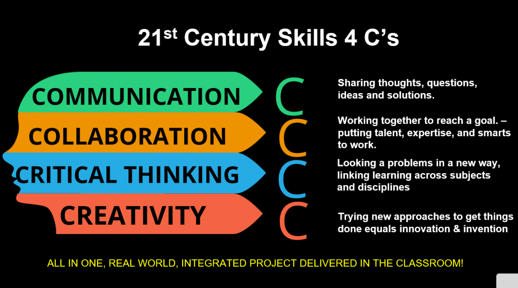 Умения xxi века. 21st Century skills. Софт Скиллс 21 века. 4 К софт Скиллс.