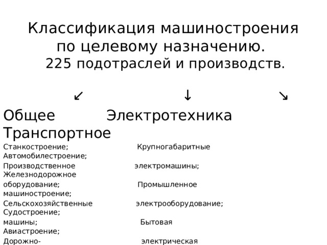 Презентация по географии 10 класс машиностроение мира