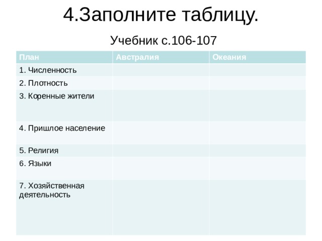 4.Заполните таблицу.   Учебник с.106-107 План Австралия 1. Численность Океания 2. Плотность 3. Коренные жители 4. Пришлое население 5. Религия 6. Языки 7. Хозяйственная деятельность 