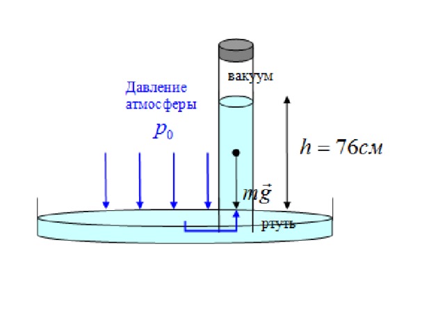 Атмосферное давление гидравлический пресс. Сила давления в вакууме. Сила вакуума. Вакуумное давление воды. Разрежение это давление.