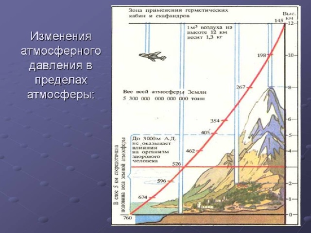 Определите в какой из точек обозначенных на рисунке будет самое низкое атмосферное давление