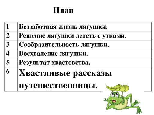 Лягушка путешественница план сказки 3 класс литературное. План сказки лягушка путешественница. План сказки лягушка путешественница 3 класс. План к сказке лягушка путешественница 3 класс литература. План сказки лягушка путешественница 3 класс литературное чтение.