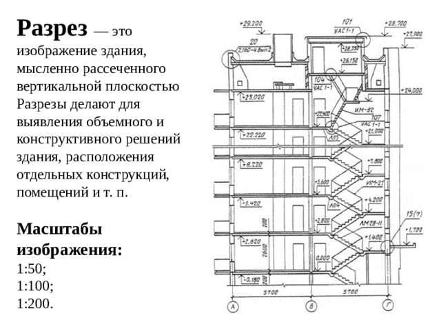 Изображение здания условно рассеченного горизонтальной плоскостью называют