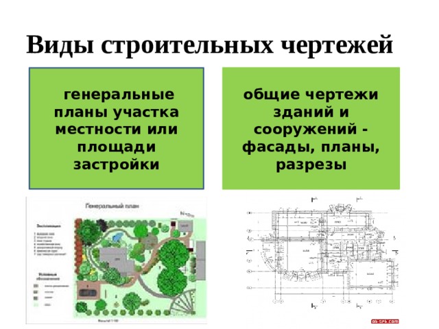 Виды строительных чертежей  генеральные планы участка местности или площади застройки общие чертежи зданий и сооружений - фасады, планы, разрезы 