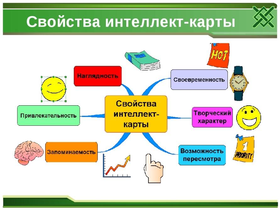 Интеллект карта учителя