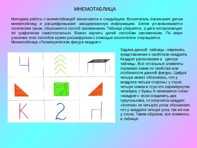 Мнемотаблицы для дошкольников по математике в картинках