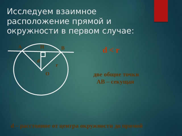 Исследуем взаимное расположение прямой и окружности в первом случае: А Н d  В d r О две общие точки АВ – секущая d – расстояние от центра окружности до прямой 