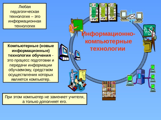 Любая педагогическая технология – это информационная технология Информационно-компьютерные технологии  Компьютерные (новые информационные) технологии обучения - это процесс подготовки и передачи информации обучаемому, средством осуществления которых является компьютер. При этом компьютер не заменяет учителя, а только дополняет его. 2 