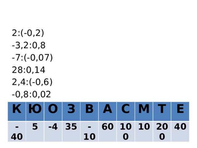 2:(-0,2) -3,2:0,8 -7:(-0,07) 28:0,14 2,4:(-0,6) -0,8:0,02 К -40 Ю О 5 -4 З В 35 -10 А 60 С М 100 Т 10 200 Е 40