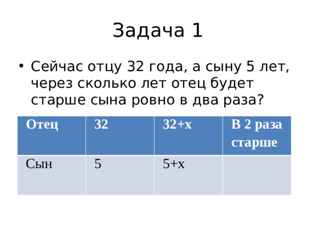 Задача 1 Сейчас отцу 32 года, а сыну 5 лет, через сколько лет отец будет старше сына ровно в два раза? Отец 32 Сын 32+х 5 В 2 раза 5+х старше