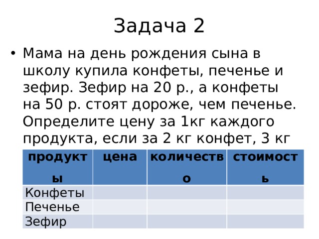 Задача 2 Мама на день рождения сына в школу купила конфеты, печенье и зефир. Зефир на 20 р., а конфеты на 50 р. стоят дороже, чем печенье. Определите цену за 1кг каждого продукта, если за 2 кг конфет, 3 кг печенья и 1 кг зефира было уплачено 1320 р.? продукты цена Конфеты количество Печенье стоимость Зефир