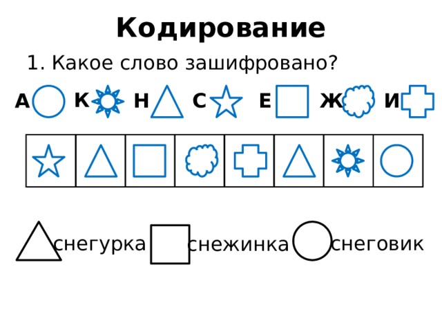 Какое кодирование