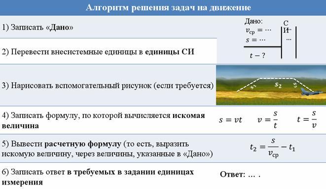 Расчет пути и времени движения 7 класс презентация