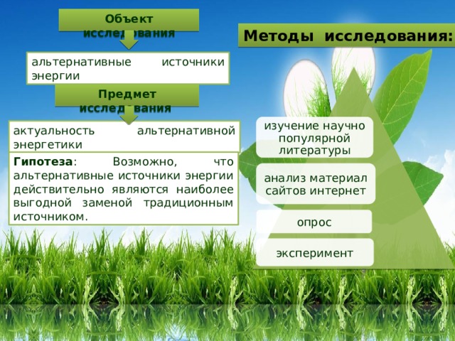 Объект исследования Методы исследования:  альтернативные источники энергии Предмет исследования  изучение научно популярной литературы актуальность альтернативной энергетики Гипотеза : Возможно, что альтернативные источники энергии действительно являются наиболее выгодной заменой традиционным источником. анализ материал сайтов интернет опрос эксперимент 