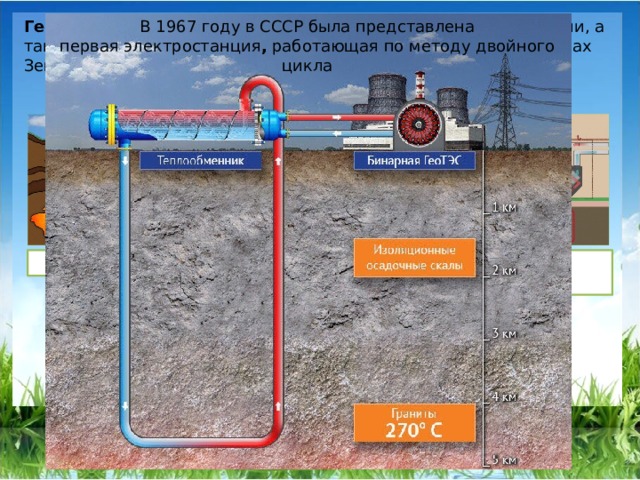 Геотермальная энергетика – это производство электроэнергии, а также тепловой энергии за счет энергии, содержащейся в недрах Земли. В 1967 году в СССР была представлена первая электростанция ,  работающая по методу двойного цикла Источники геотермальной энергии магма горячие подземные воды сухие нагретые породы 