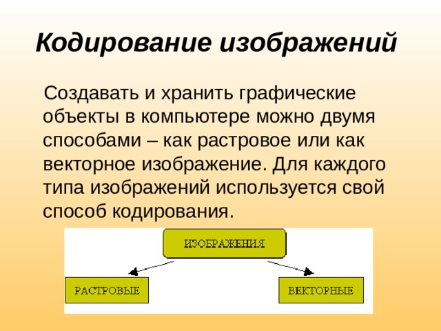 Какими двумя способами можно создавать и хранить графические объекты в компьютере