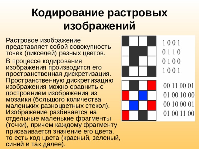 Изображение состоит из совокупности точек в