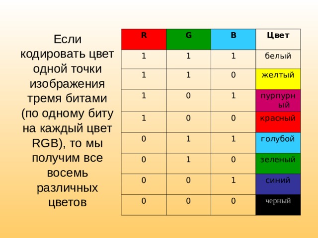 Сколько цветов содержит палитра если каждый пиксель изображения кодируется тремя битами