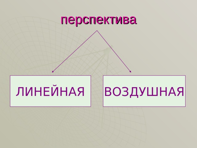 Правила и закономерности изображение предметов в пространстве