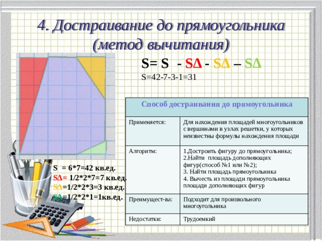 Способ прямоугольников