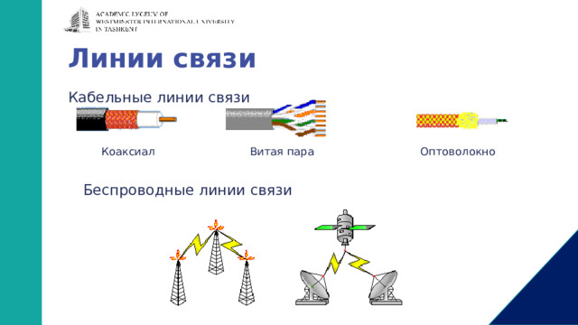 Линии связи Кабельные линии связи Коаксиал Оптоволокно Витая пара Беспроводные линии связи 