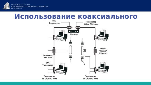 Использование коаксиального кабеля 