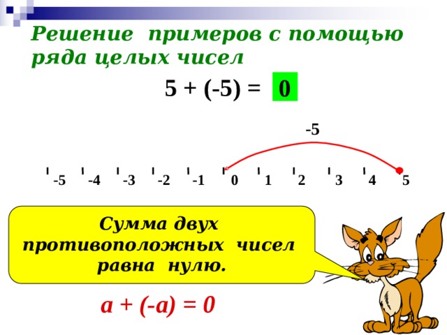 Решение примеров с помощью ряда целых чисел  5 + (-5) = 0 -5  -5 -4 -3 -2 -1 0 1 2 3 4 5 Сумма двух противоположных чисел равна нулю. а + (-а) = 0 