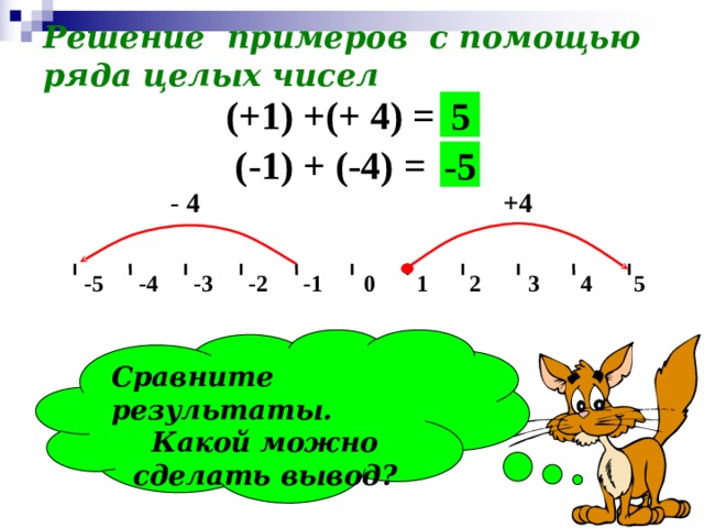  Решение примеров с помощью ряда целых чисел (+1) +(+ 4) = 5 (-1) + (-4) = -5 - 4 +4  -5 -4 -3 -2 -1 0 1 2 3 4 5 Сравните результаты. Какой можно сделать вывод? 