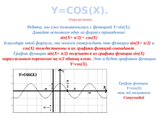 Y=COS(X). Определение. Ребята, мы уже познакомились с функцией Y=sin(X). Давайте вспомним одну из формул привидения: sin(X+ π/2) = cos(X) Благодаря этой формуле, мы можем утверждать что функции sin(X+ π/2) и cos(X)  тождественны и их графики функций совпадают . График функции sin(X+ π/2) получается из графика функции sin(X) параллельным переносом на π/2 единиц влево. Это и будет графиком функции Y=cos(X).  График функции Y=cos(X) так же называют Синусоидой 