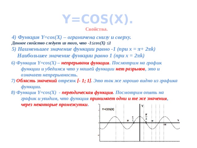 Y=COS(X). Свойства.  4) Функция Y=cos(X) – ограничена снизу и сверху.  Данное свойство следует из того, что -1≤cos(X) ≤1  5) Наименьшее значение функции равно -1 (при х = π+ 2πk)    Наибольшее значение функции равно 1 (при х = 2πk)  6) Функция Y=cos(X) – непрерываня функция . Посмотрим на график функции и убедимся что у нашей функции нет разрывов , это и означает непрерывность. 7) Область значений отрезок [- 1; 1] . Это так же хорошо видно из графика функции. 8) Функция Y=cos(X) - переодическая функция . Посмотрим опять на график и увидим, что функция принимает одни и те же значения , через некоторые промежутки . 