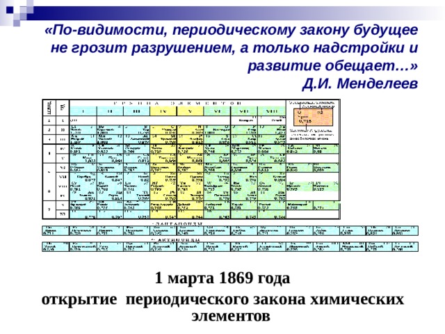 Тест по теме периодический закон. Развитие периодического закона. Формирование периодического закона элементов. Сущность периодического закона. Периодическому закону будущее не грозит разрушением.