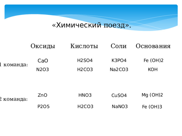 « Химический поезд». Кислоты Соли Основания Оксиды  H2SO4 K3PO4  Fe (OH)2 CaO 1 команда: N2O3 H2CO3 KOH Na2CO3 Mg (OH)2  ZnO HNO3 CuSO4 2 команда: P2O5 H2CO3 NaNO3 Fe (OH)3 