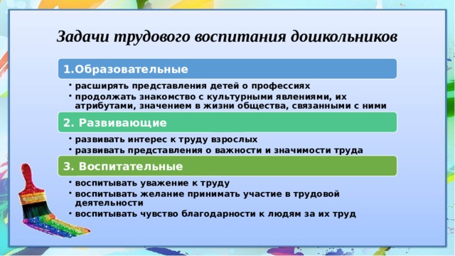 Задачи трудового воспитания дошкольников 1.Образовательные расширять представления детей о профессиях продолжать знакомство с культурными явлениями, их атрибутами, значением в жизни общества, связанными с ними профессиями расширять представления детей о профессиях продолжать знакомство с культурными явлениями, их атрибутами, значением в жизни общества, связанными с ними профессиями 2. Развивающие развивать интерес к труду взрослых развивать представления о важности и значимости труда взрослых развивать интерес к труду взрослых развивать представления о важности и значимости труда взрослых 3. Воспитательные воспитывать уважение к труду воспитывать желание принимать участие в трудовой деятельности воспитывать чувство благодарности к людям за их труд воспитывать уважение к труду воспитывать желание принимать участие в трудовой деятельности воспитывать чувство благодарности к людям за их труд 