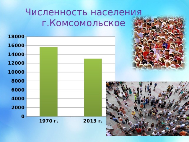 Численность населения г.Комсомольское 
