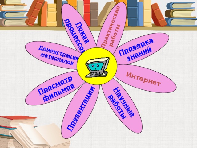 Показ процессов Проверка знаний  Практические работы Интернет Научные работы П резентации Просмотр фильмов Демонстрация материалов  