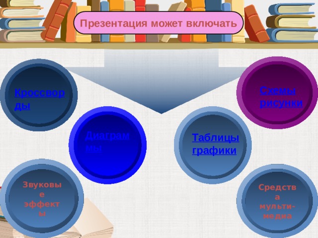 Презентация может включать Схемы рисунки Кроссворды Диаграммы Таблицы графики Звуковые эффекты Средства мульти- медиа 