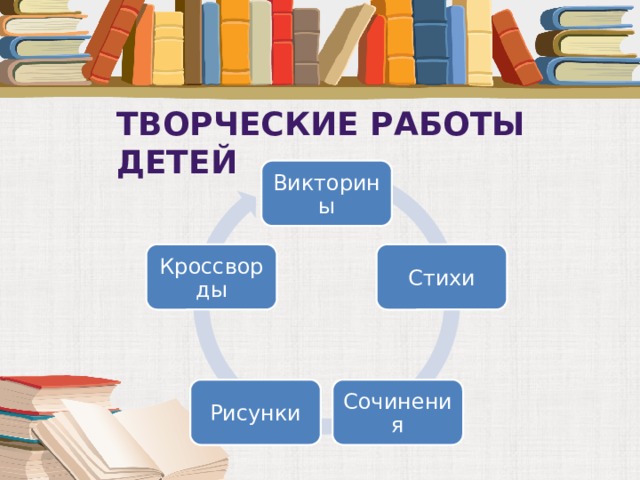 Творческие работы детей Викторины Стихи Кроссворды Сочинения Рисунки 