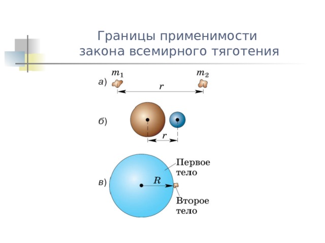 Границы применимости физических законов и теорий