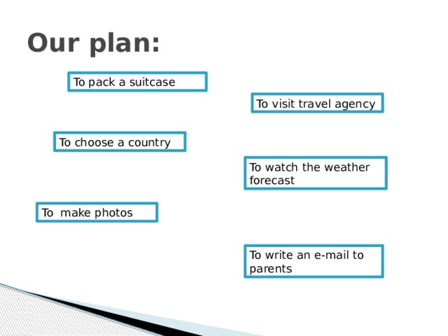 Our plan: To pack a suitcase To visit travel agency To choose a country To watch the weather forecast To make photos To write an e-mail to parents 