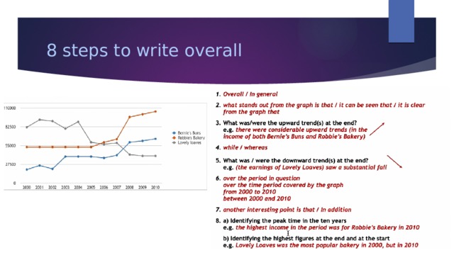 8 steps to write overall 