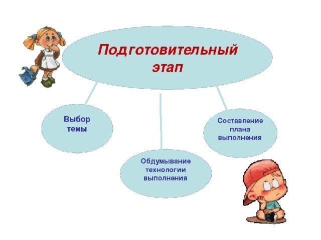 Проект подготовительный этап